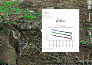 Trend of ground displacement identified over the urban area of Niscemi